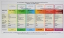 Autonomic Nervous System Table: Laminated Card - Book