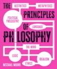 The Principles of Philosophy - Book