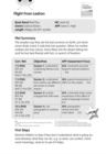 BC Red (KS2) +/5A Flight From Ledron Guided Reading Card - Book