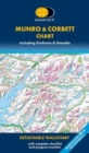 Munro & Corbett Chart - Book