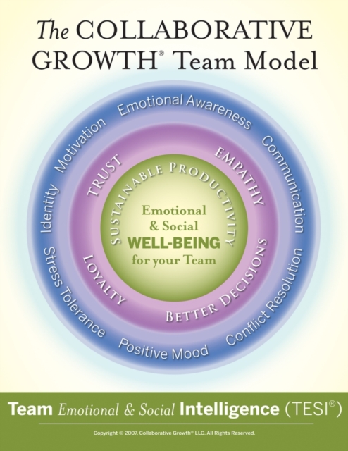 Team Emotional and Social Intelligence (TESI Short) Poster, Paperback / softback Book