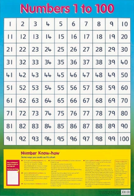 Numbers 1 to 100, Poster Book