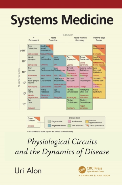Systems Medicine : Physiological Circuits and the Dynamics of Disease, EPUB eBook