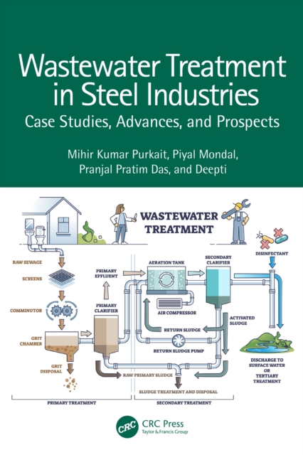 Wastewater Treatment in Steel Industries : Case Studies, Advances, and Prospects, EPUB eBook