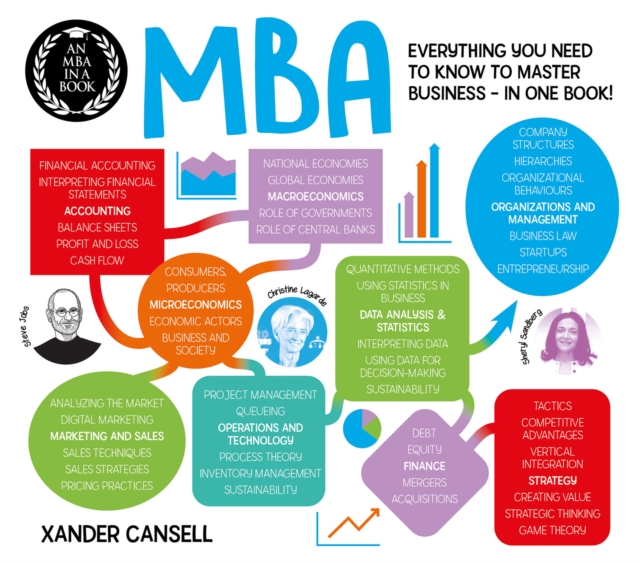 An MBA in a Book : Everything You Need to Know to Master Business - In One Book!, EPUB eBook