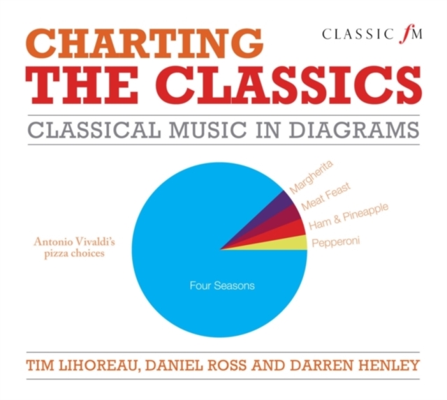 Charting the Classics : Classical Music in Diagrams, Hardback Book