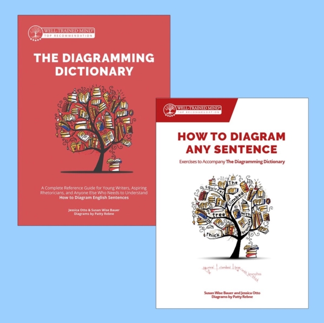 How to Diagram any Sentence Bundle, Including the Diagramming Dictionary : Includes the Diagramming Dictionary, Multiple-component retail product Book