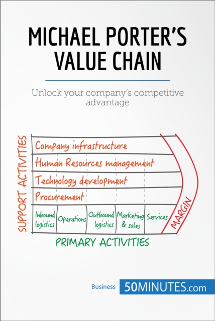 Michael Porter's Value Chain : Unlock your company's competitive advantage, EPUB eBook