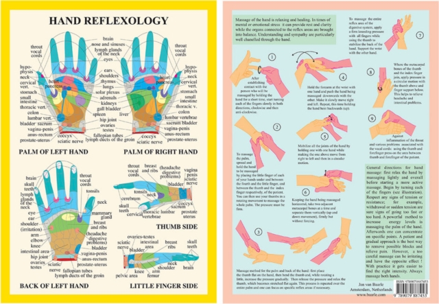 Hand Reflexology -- A4, Poster Book