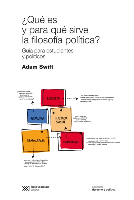 Que es y para que sirve la filosofia politica?, EPUB eBook