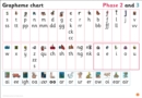 Grapheme Chart for Reception : Phases 2 and 3 - Book
