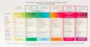 Autonomic Nervous System Table: Wall Poster - Book