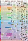 British History Timeline Poster - Book