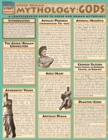 Mythology: Greek/Roman Gods - eBook
