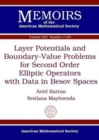 Layer Potentials and Boundary-Value Problems for Second Order Elliptic Operators with Data in Besov Spaces - Book