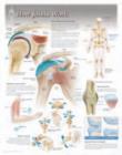 How Joints Work Laminated Poster - Book