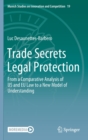 Trade Secrets Legal Protection : From a Comparative Analysis of US and EU Law to a New Model of Understanding - Book