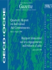 Gazette - Creditor Reporting System Quarterly Report on Individual Aid Commitments Volume 1998 Issue 3 - eBook