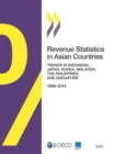 Revenue Statistics in Asian Countries 2016 Trends in Indonesia, Japan, Korea, Malaysia, the Philippines and Singapore - eBook