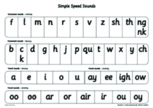 Read Write Inc. Phonics: Simple Speed Sounds Poster: : 9780198460459 ...