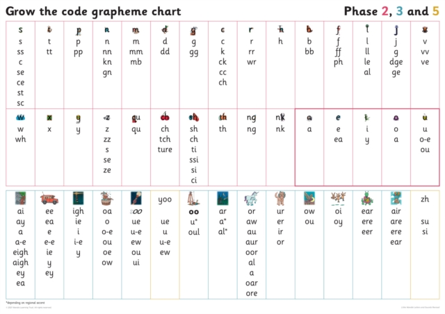 Grapheme Chart for Year 1 : Phases 2, 3 and 5, Poster Book