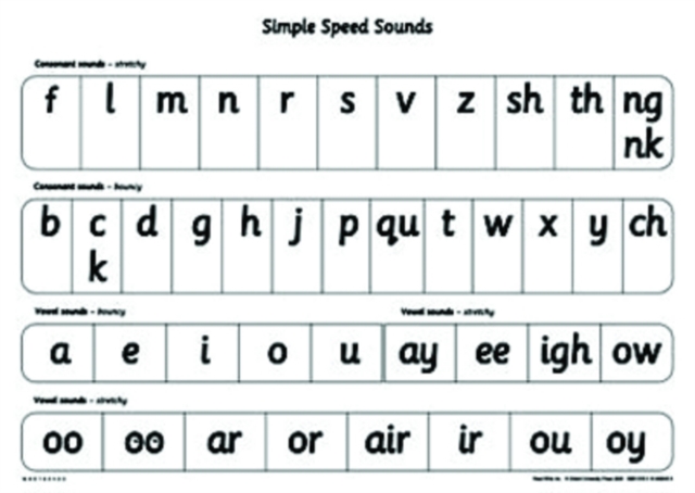 Read Write Inc. Phonics: Simple Speed Sounds Poster (Pack of 10), Poster Book