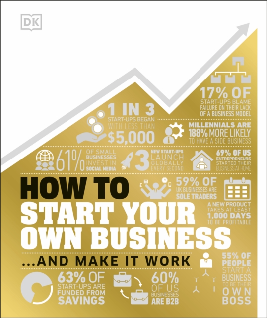 How to Start Your Own Business : And Make it Work, Hardback Book