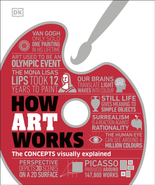 How Art Works : The Concepts Visually Explained, EPUB eBook