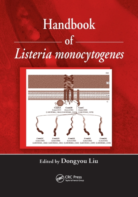 Handbook of Listeria Monocytogenes, Paperback / softback Book
