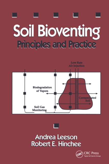 Soil Bioventing : Principles and Practice, EPUB eBook