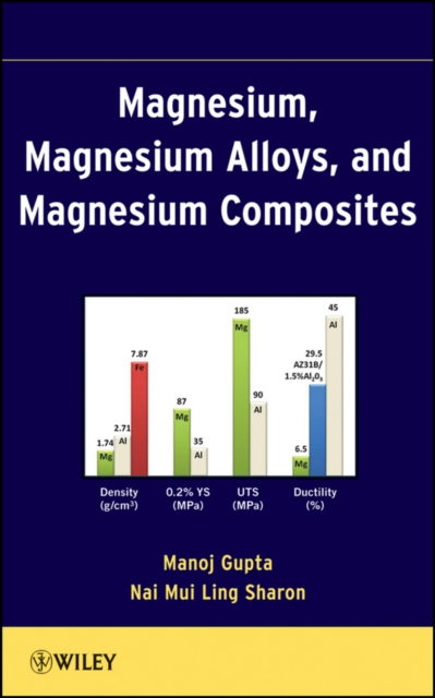 Magnesium, Magnesium Alloys, and Magnesium Composites, Hardback Book
