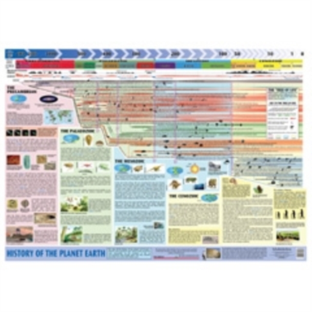 History of Planet Earth, Poster Book
