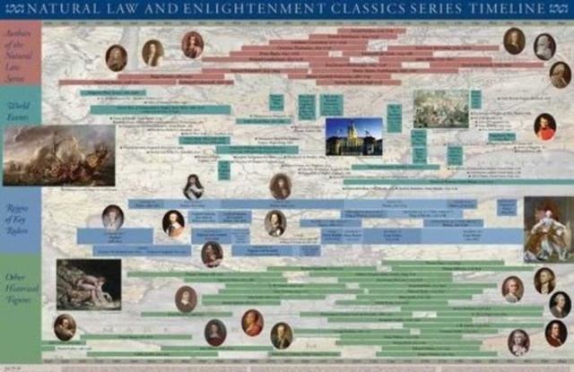 Natural Law & Enlightenment Classics Series Timeline Poster, Poster Book