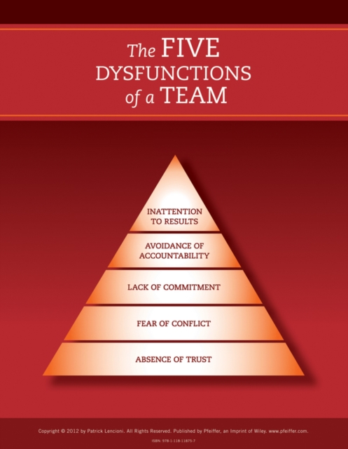 The Five Dysfunctions of a Team: Poster, 2nd Edition, Paperback / softback Book