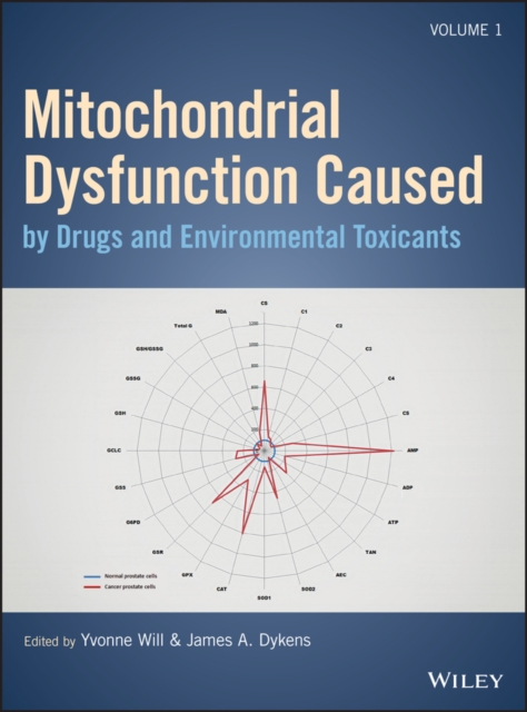 Mitochondrial Dysfunction Caused by Drugs and Environmental Toxicants, PDF eBook