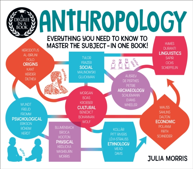 A Degree in a Book: Anthropology : Everything You Need to Know to Master the Subject - in One Book!, EPUB eBook