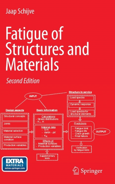 Fatigue of Structures and Materials, Hardback Book