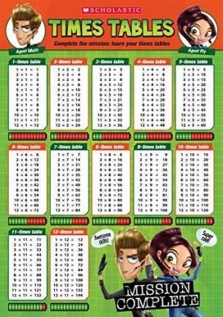 Times Tables Poster, Poster Book
