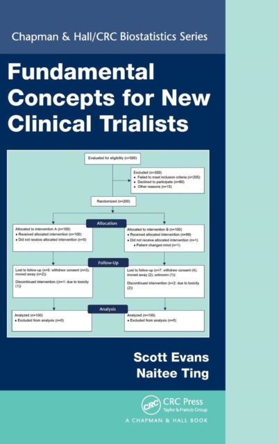 Fundamental Concepts for New Clinical Trialists, Hardback Book