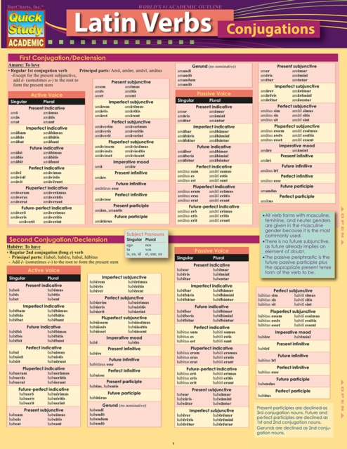 Latin Verb-Conjugations : a QuickStudy Laminated 6-Page Reference Guide, EPUB eBook