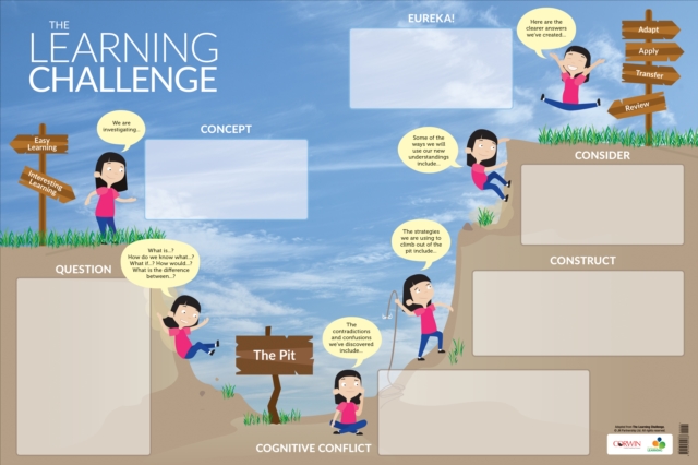 The Learning Challenge Dry-Erase Poster, Loose-leaf Book