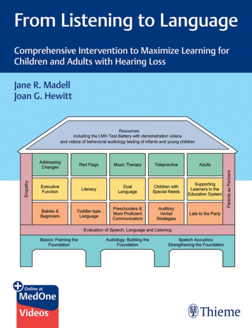 From Listening to Language : Comprehensive Intervention to Maximize Learning for Children and Adults with Hearing Loss, Multiple-component retail product, part(s) enclose Book