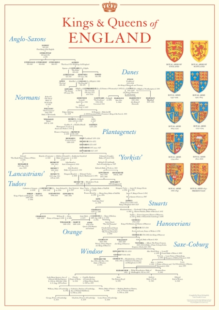 Kings and Queens of England Poster, Poster Book