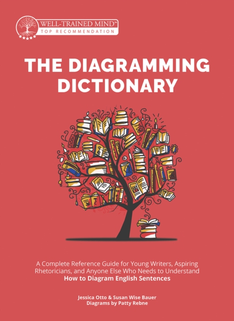 The Diagramming Dictionary : A Complete Reference Tool for Young Writers, Aspiring Rhetoricians, and Anyone Else Who Needs to Understand How English Works, EPUB eBook