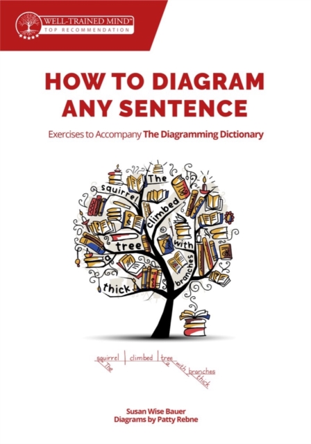 How to Diagram Any Sentence : Exercises to Accompany The Diagramming Dictionary, EPUB eBook