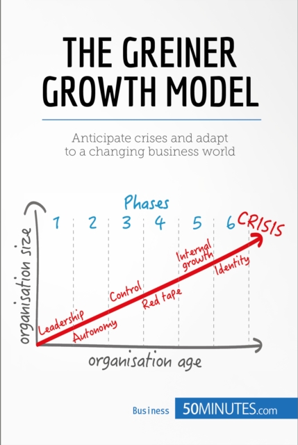 The Greiner Growth Model : Anticipate crises and adapt to a changing business world, EPUB eBook