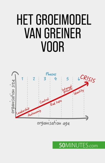 Het groeimodel van Greiner voor organisatieverandering : Anticiperen op crises en aanpassen aan een veranderende bedrijfswereld, EPUB eBook