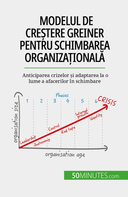 Modelul de crestere Greiner pentru schimbarea organizationala, EPUB eBook