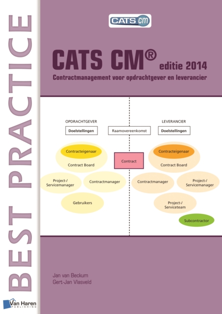 CATS CM(R) Editie 2014: Contractmanagement Voor Opdrachtgever En Leverancier, Paperback / softback Book